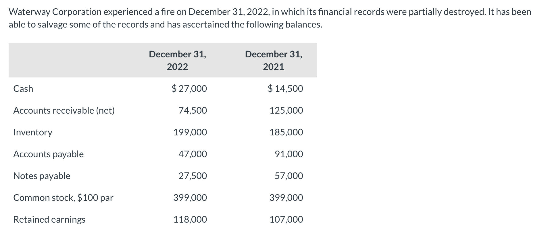 Waterway Corporation Experienced A Fire On December 31 2022 In Which Its Financial Records Were Partially Destroyed I 1