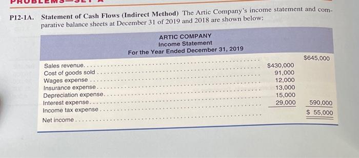 P12 1a Statement Of Cash Flows Indirect Method The Artic Company S Income Statement And Com Parative Balance Sheets 1