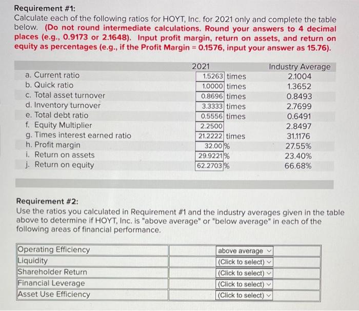 He Income Statement And Balance Sheet For Hoyt Inc Are Provided Below Note That Ne Reported Figures Are Expressed In 3