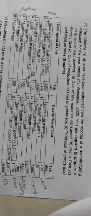 1 2 C The Following List Of Costs Have Been Extracted From The Records Of A Manufacturing Company For The Year Ending 1