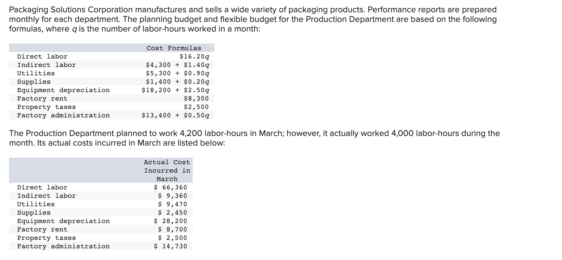 Packaging Solutions Corporation Manufactures And Sells A Wide Variety Of Packaging Products Performance Reports Are Pre 1
