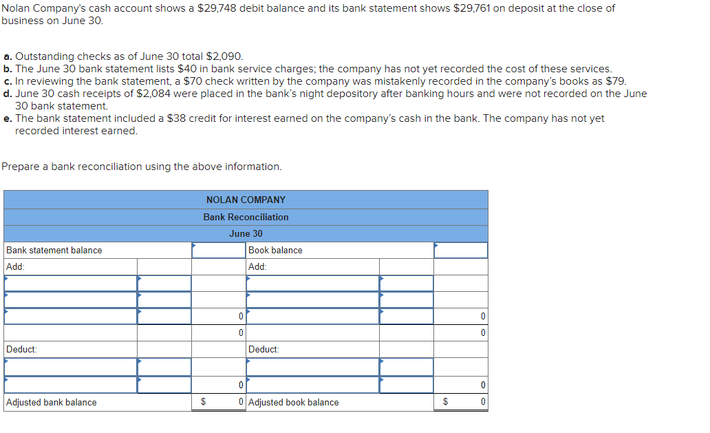 Nolan Company S Cash Account Shows A 29 748 Debit Balance And Its Bank Statement Shows 29 761 On Deposit At The Close 1