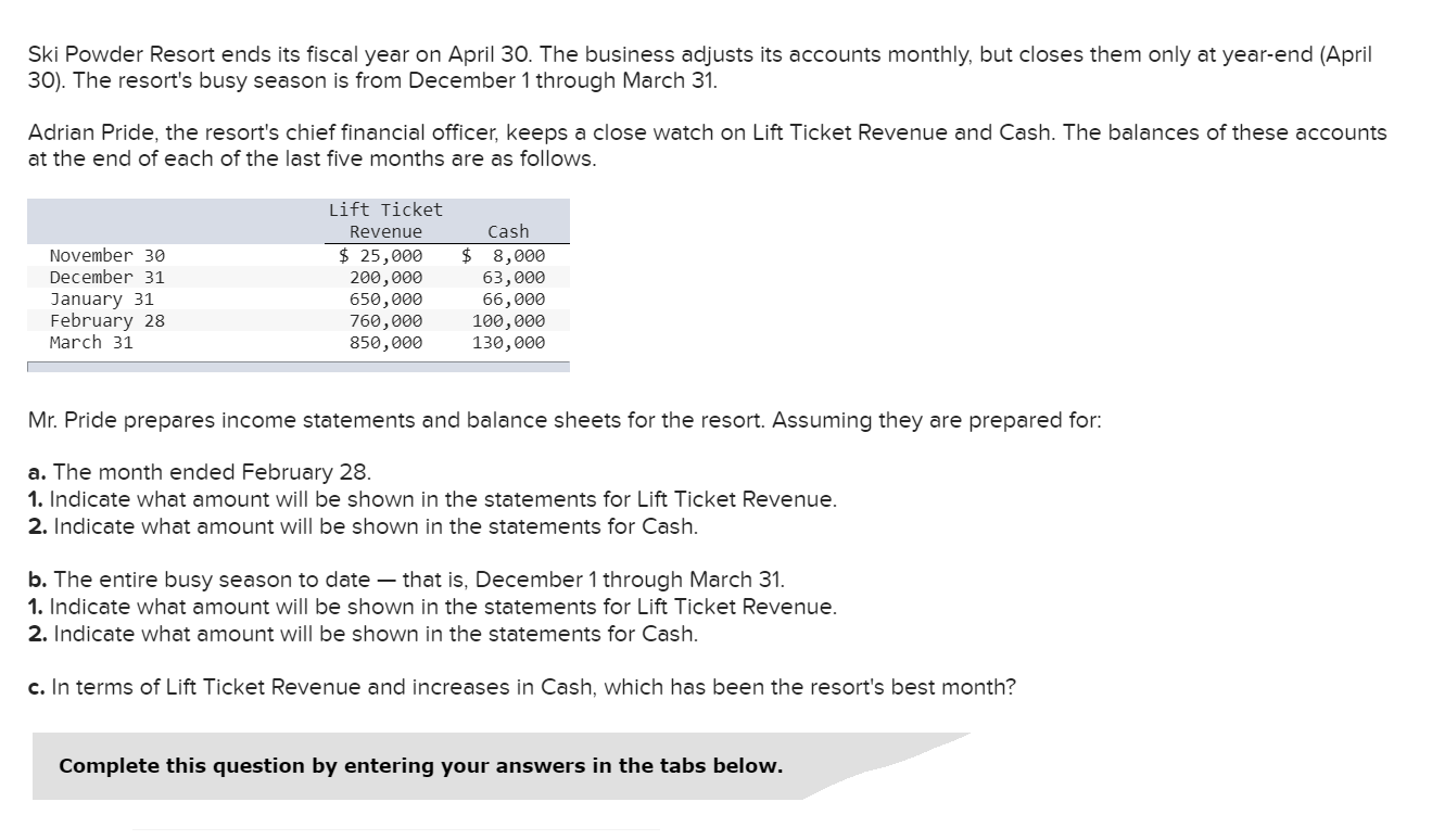 Ski Powder Resort Ends Its Fiscal Year On April 30 The Business Adjusts Its Accounts Monthly But Closes Them Only At Y 1