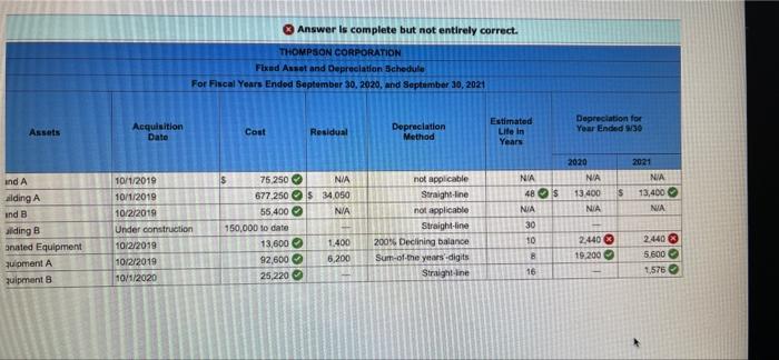 The Thompson Corporation A Manufacturer Of Steel Products Began Operations On October 1 2019 The Accounting Departme 2