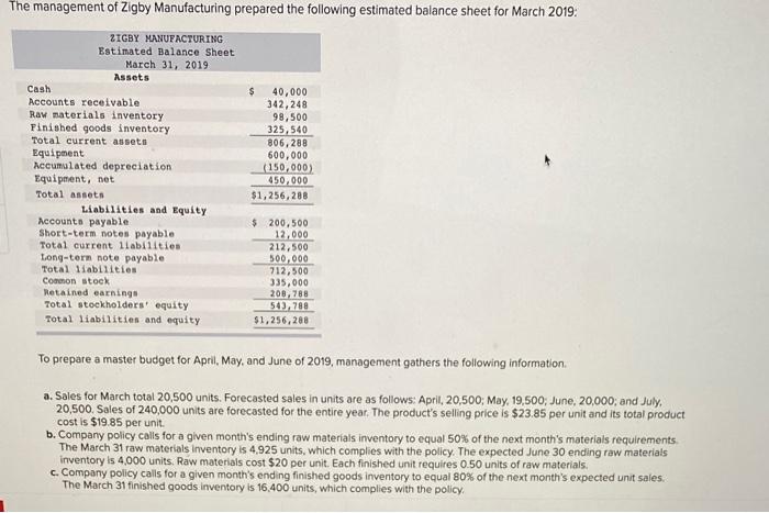 The Management Of Zigby Manufacturing Prepared The Following Estimated Balance Sheet For March 2019 Zigby Manufacturing 1