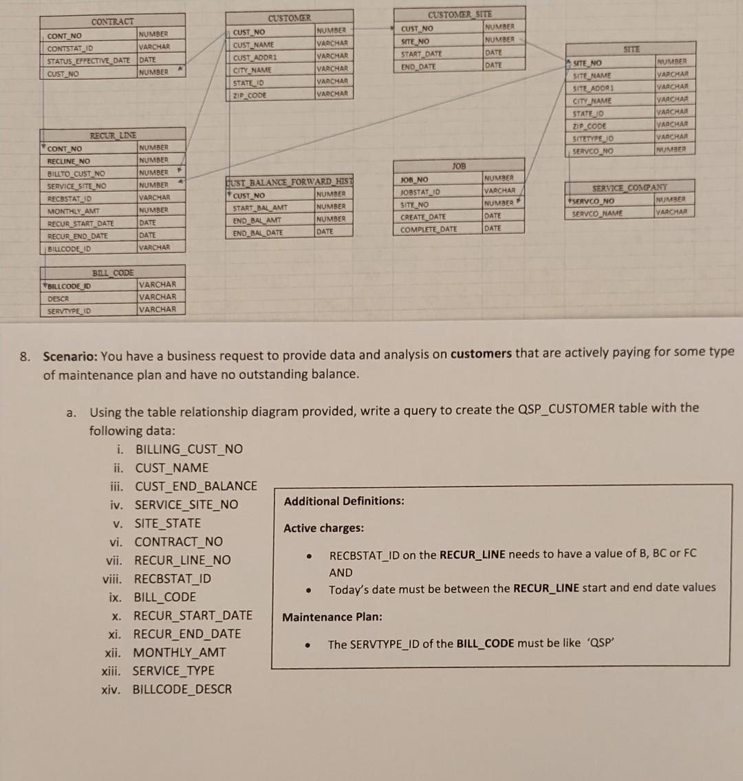 Contract Cont No Number Contstat Id Varchar Status Effective Date Date Cust No Number Customer Cust No Number Cust Name 1