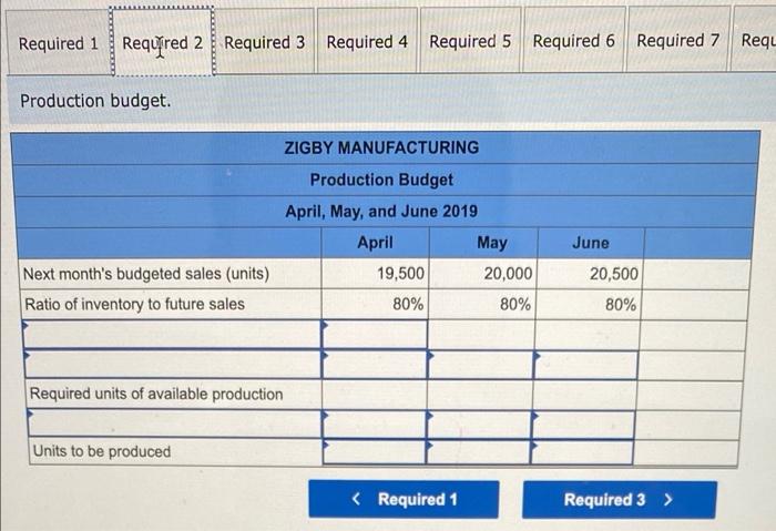 The Management Of Zigby Manufacturing Prepared The Following Estimated Balance Sheet For March 2019 Zigby Manufacturing 4