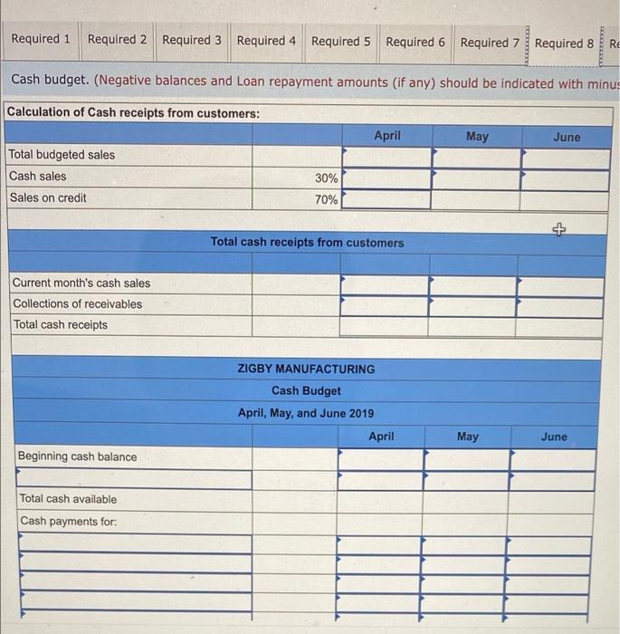 The Management Of Zigby Manufacturing Prepared The Following Estimated Balance Sheet For March 2019 Zigby Manufacturing 10