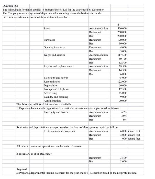 Question 15 1 The Following Information Applies To Supreme Hotels Ltd For The Year Ended 31 December The Company Operat 1