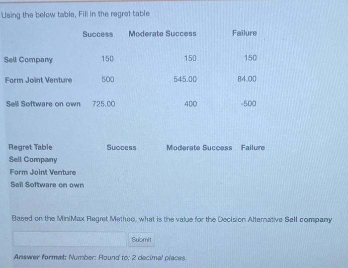 Using The Below Regret Table Regret Tablesuccess Sell Company Form Joint Venture 352 00 0 Sell Software On Own 601 00 M 2