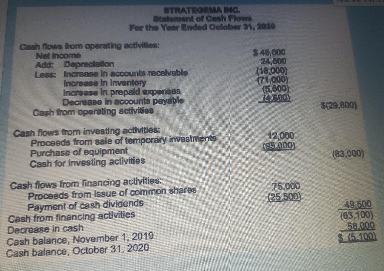 Below Is The Statement Of Cash Flows For Strategema Inc They Have Just Finished Their Second Year Of Operation And Have 2