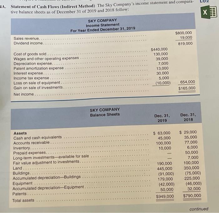 A Statement Of Cash Flows Indirect Method The Sky Company S Income Statement And Compara Tive Balance Sheets As Of D 1