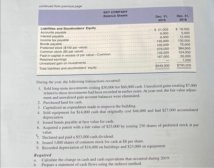 A Statement Of Cash Flows Indirect Method The Sky Company S Income Statement And Compara Tive Balance Sheets As Of D 2