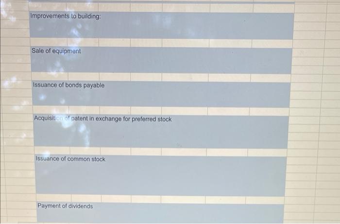 A Statement Of Cash Flows Indirect Method The Sky Company S Income Statement And Compara Tive Balance Sheets As Of D 4