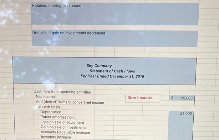 A Statement Of Cash Flows Indirect Method The Sky Company S Income Statement And Compara Tive Balance Sheets As Of D 6