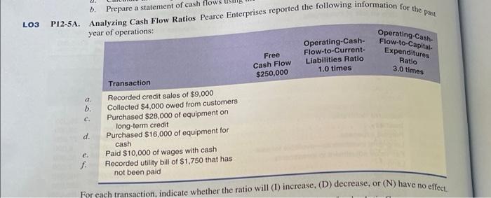 Lo3 P12 5a Analyzing Cash Flow Ratios Pearce Enterprises Reported The Following Information For The Past Prepare A Stat 1