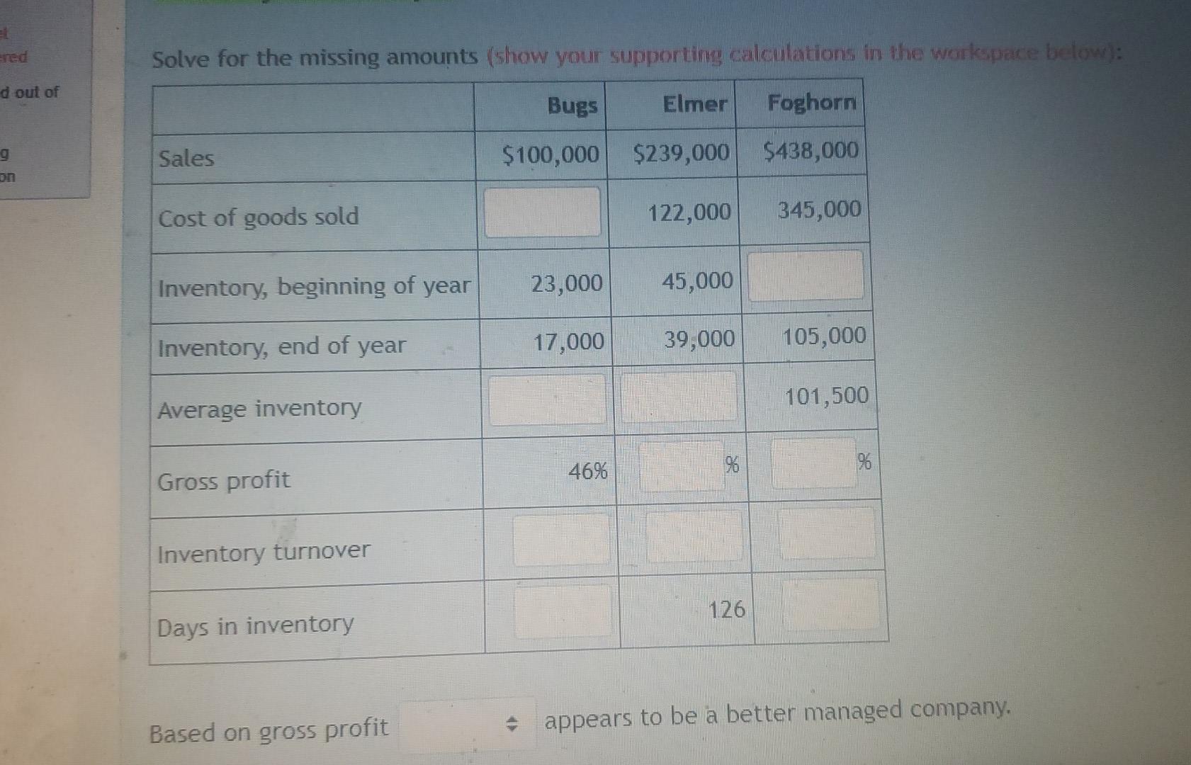 1 Ered D Out Of Solve For The Missing Amounts Show Your Supporting Calculations In The Workspace Below Bugs Elmer Fog 1