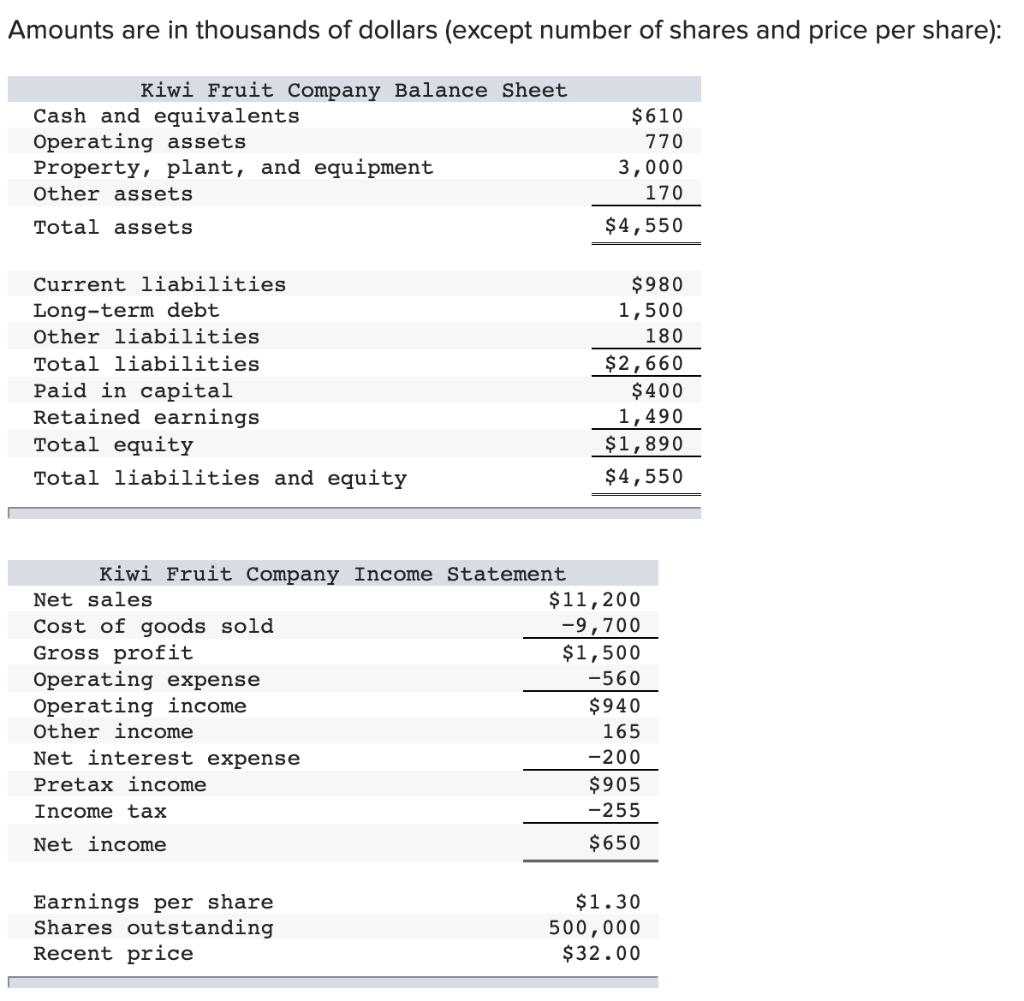 Amounts Are In Thousands Of Dollars Except Number Of Shares And Price Per Share Kiwi Fruit Company Balance Sheet Cash 1