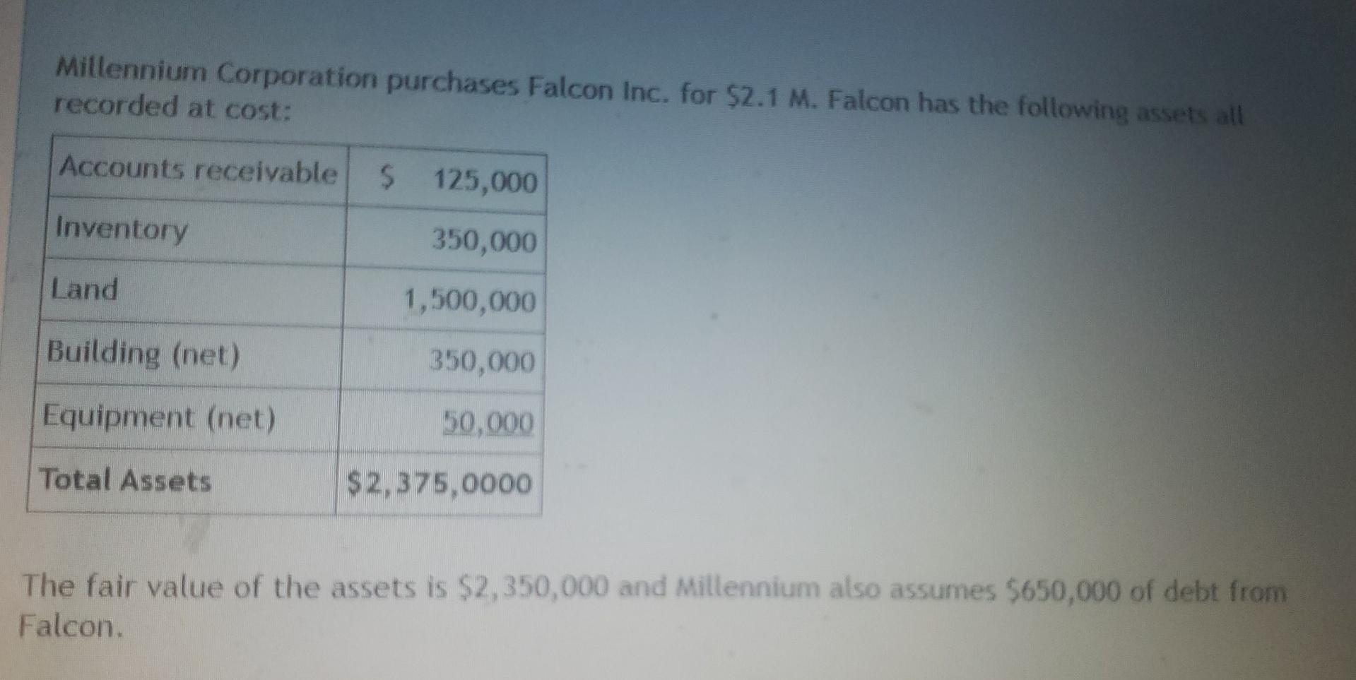 Millennium Corporation Purchases Falcon Inc For 2 1 M Falcon Has The Following Assets All Recorded At Cost Accounts 1