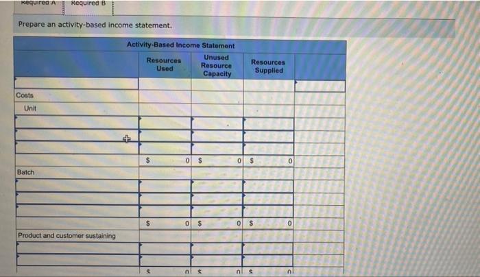 Carbon Company Provides The Following Information About Resources Unused Resources Capacity Resources Used Materials En 3