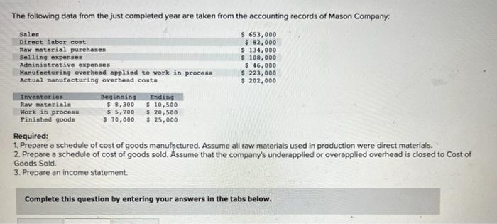The Following Data From The Just Completed Year Are Taken From The Accounting Records Of Mason Company 653 000 82 0 1
