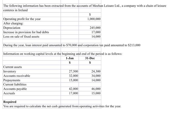 The Following Information Has Been Extracted From The Accounts Of Meehan Leisure Ltd A Company With A Chain Of Leisure 1