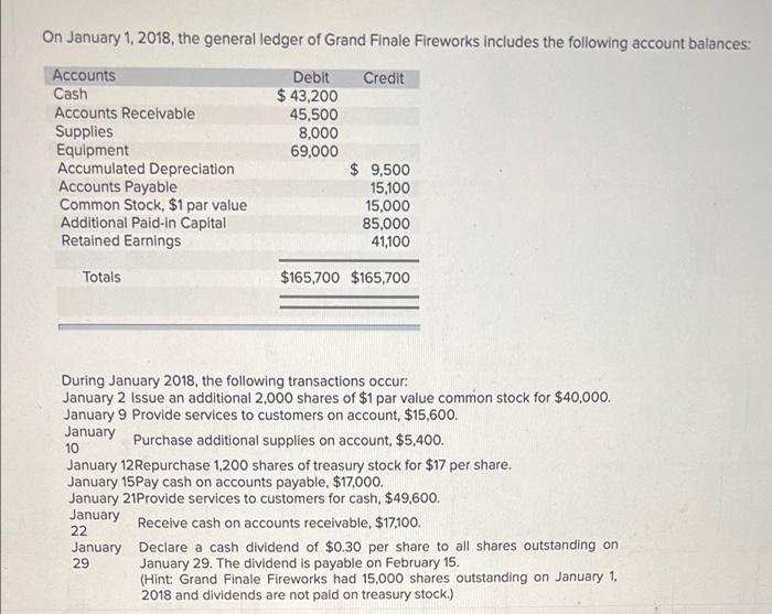 On January 1 2018 The General Ledger Of Grand Finale Fireworks Includes The Following Account Balances Accounts Debit 1