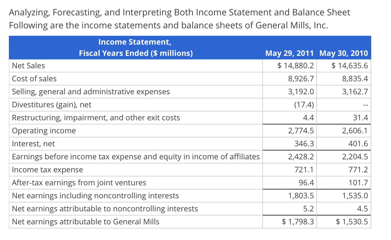 Analyzing Forecasting And Interpreting Both Income Statement And Balance Sheet Following Are The Income Statements And 1