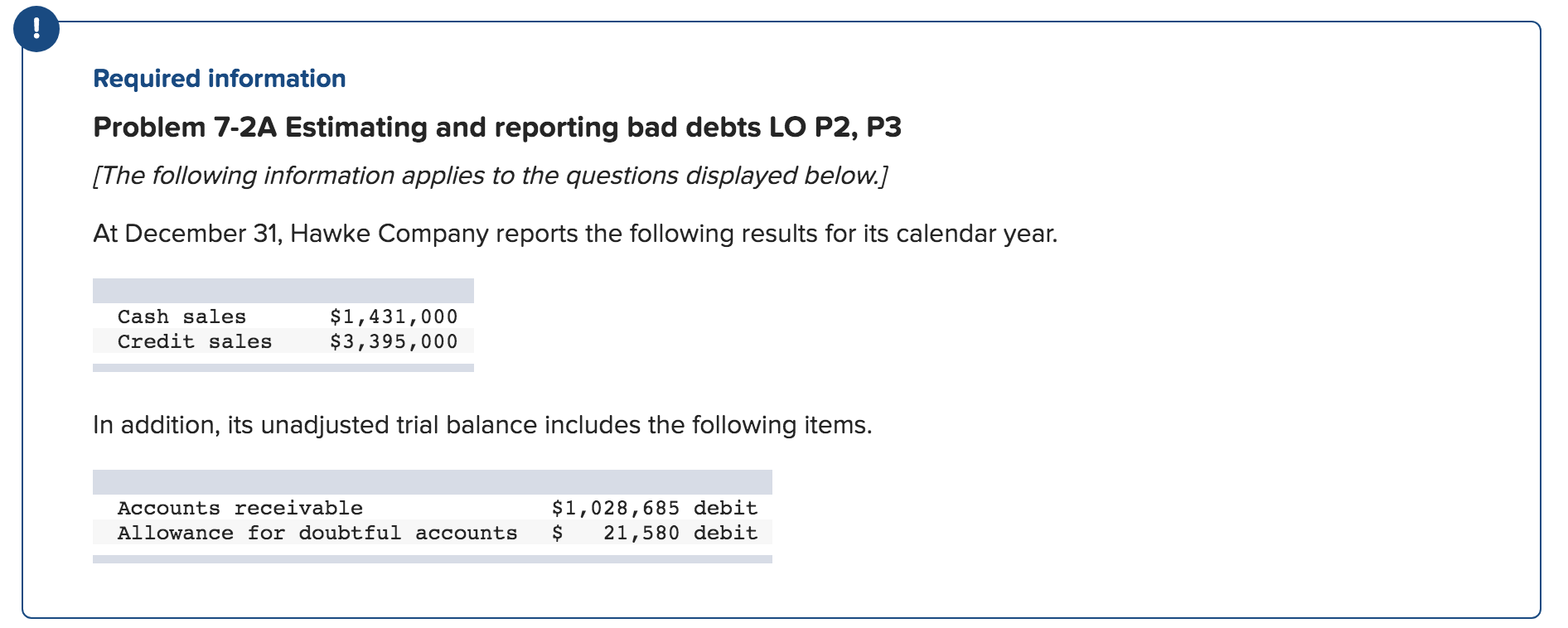Required Information Problem 7 2a Estimating And Reporting Bad Debts Lo P2 P3 The Following Information Applies To T 1