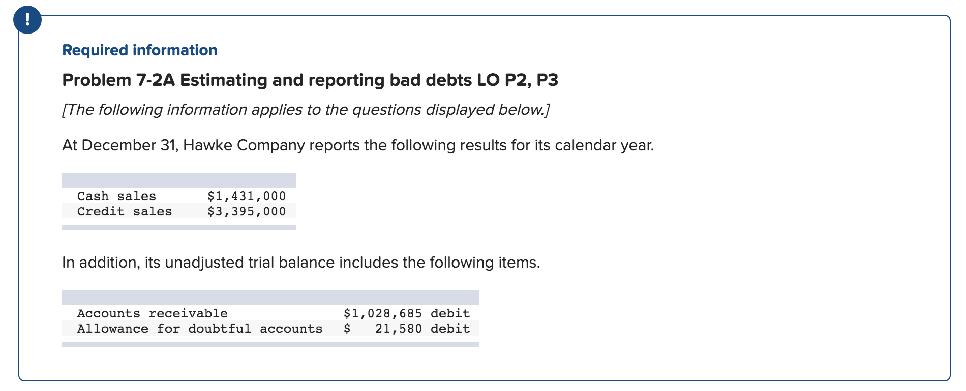 Required Information Problem 7 2a Estimating And Reporting Bad Debts Lo P2 P3 The Following Information Applies To T 1