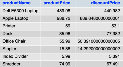 Database Customer Orders Create Database If Not Exists Customer Orders Default Character Set Utf8 Collate Utf8 G 4