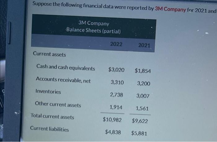 Suppose The Following Financial Data Were Reported By 3m Company For 2021 And 3m Company Balance Sheets Partial Curren 1