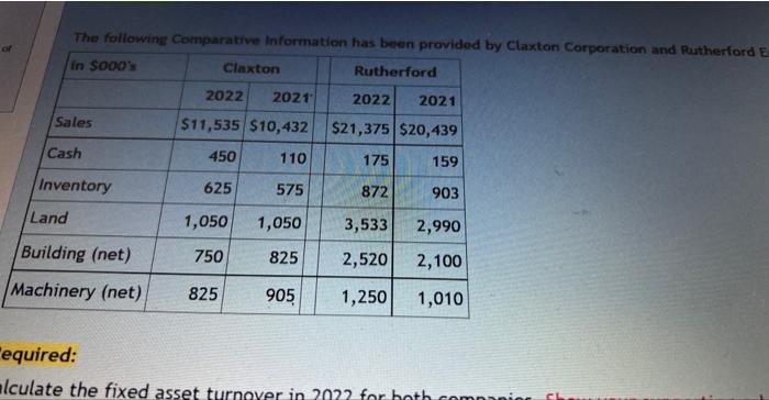 Of The Following Comparative Information Has Been Provided By Claxton Corporation And Rutherford Ea In 000 S Rutherford 1