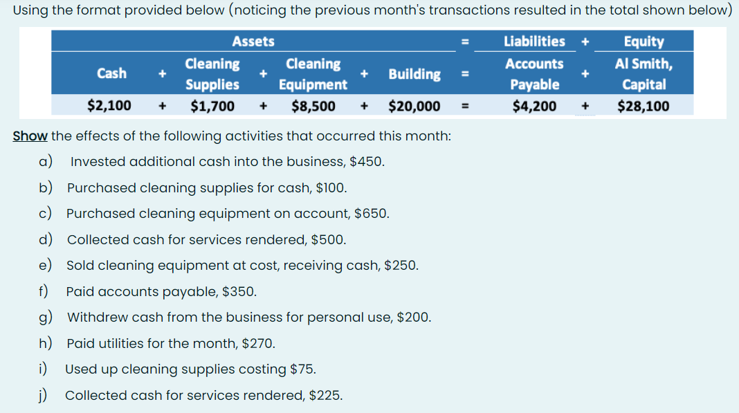 Using The Format Provided Below Noticing The Previous Month S Transactions Resulted In The Total Shown Below Assets Li 1