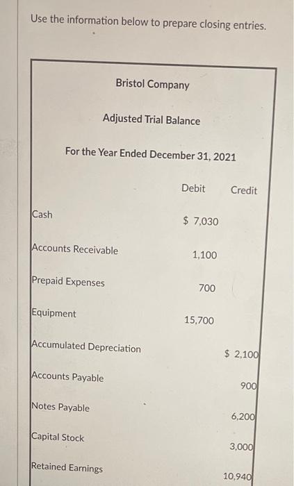 Use The Information Below To Prepare Closing Entries Cash For The Year Ended December 31 2021 Accounts Receivable Prep 1