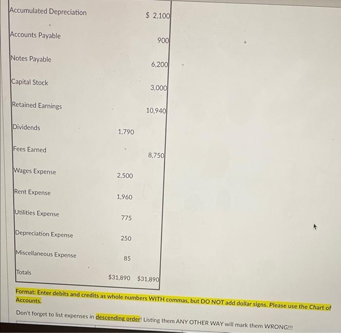 Use The Information Below To Prepare Closing Entries Cash For The Year Ended December 31 2021 Accounts Receivable Prep 2