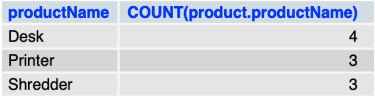 Database Customer Orders Create Database If Not Exists Customer Orders Default Character Set Utf8 Collate Utf8 G 10