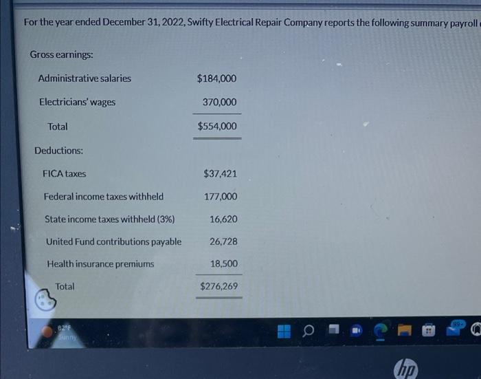 For The Year Ended December 31 2022 Swifty Electrical Repair Company Reports The Following Summary Payroll Gross Earni 1