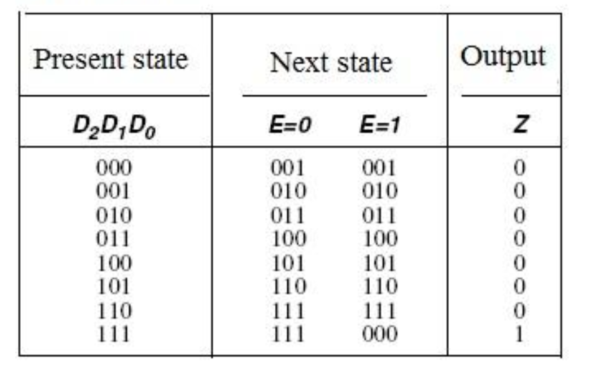 Make A Kmap For The State Table And Draw A Circuit Diagram Please 1