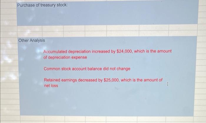 P12 7a Statement Of Cash Flows Direct Method Refer To The Data Given For The North Company In Problem P12 2a Require 4