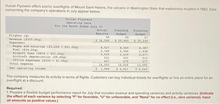 Vulcan Flyovers Offers Scenic Overflights Of Mount Saint Helens The Volcano In Washington State That Explosively Erupte 1