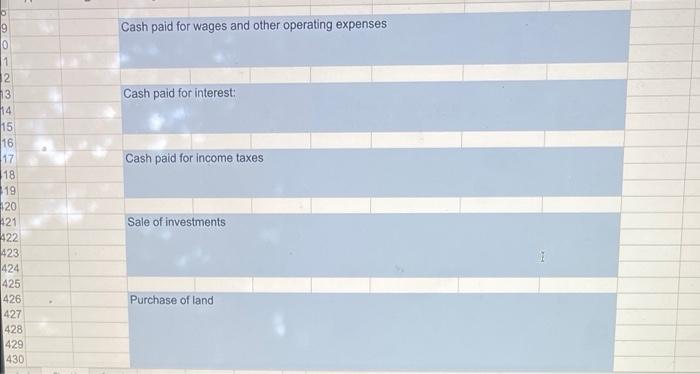 Piz 9a Statement Of Cash Flows Direct Method Refer To The Data Given For The Sky Company In Prob Lem P12 4a Require 3