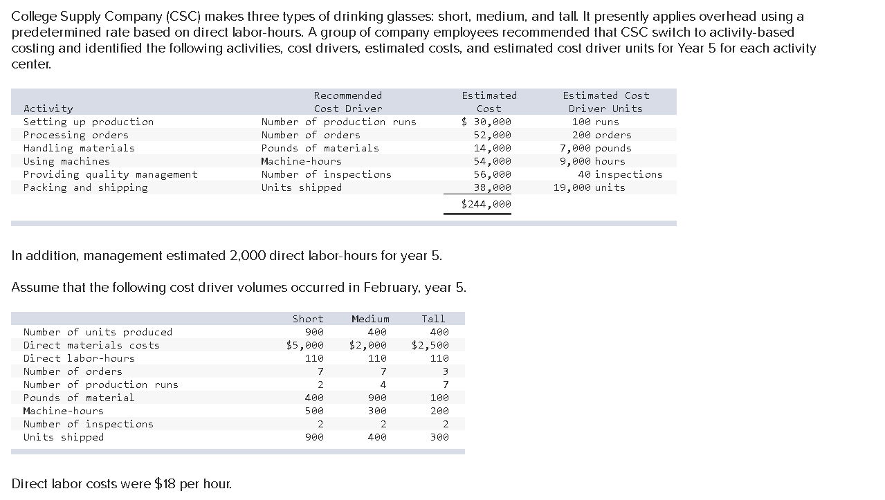 College Supply Company Csc Makes Three Types Of Drinking Glasses Short Medium And Tall It Presently Applies Overhe 1
