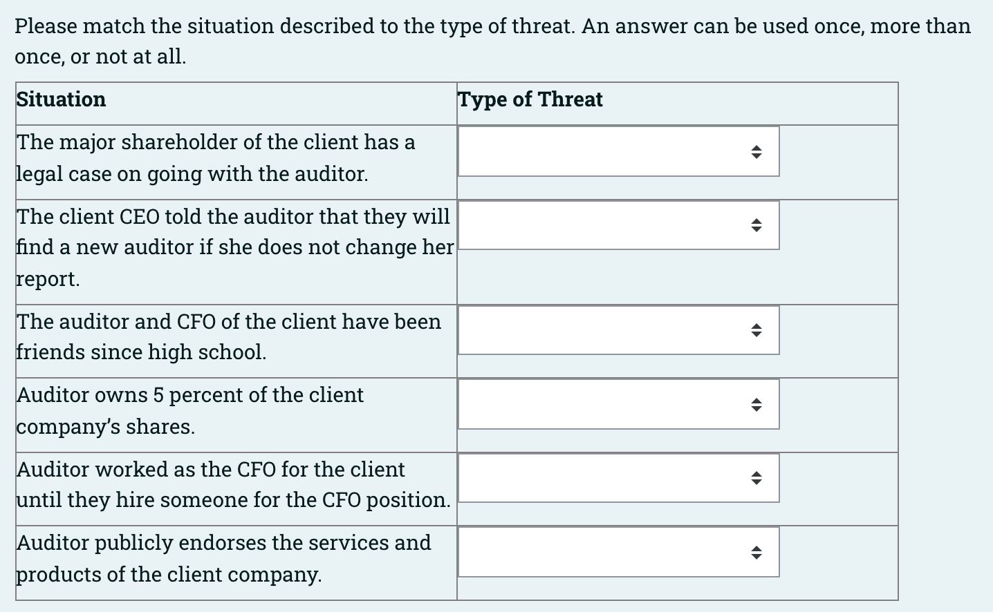 Please Match The Situation Described To The Type Of Threat An Answer Can Be Used Once More Than Once Or Not At All S 1