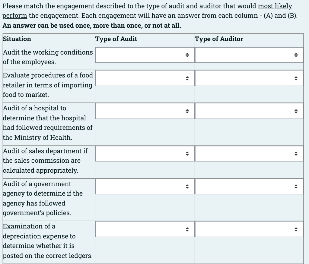 Please Match The Engagement Described To The Type Of Audit And Auditor That Would Most Likely Perform The Engagement Ea 1
