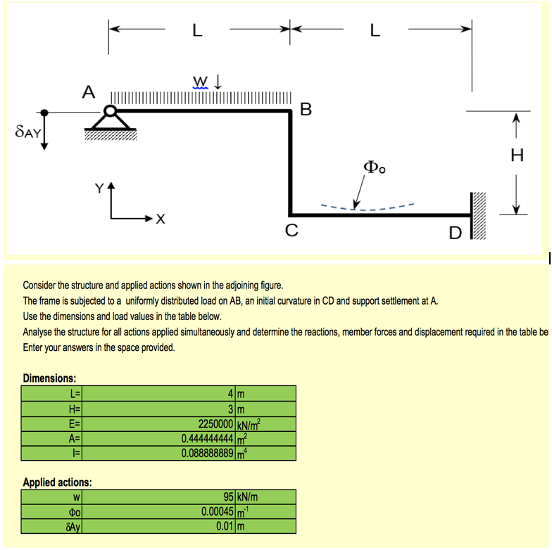 Solve Using Force Method Only Fill In Both Tables As Well At The End Of The Solution Please Clearly Fill In 1