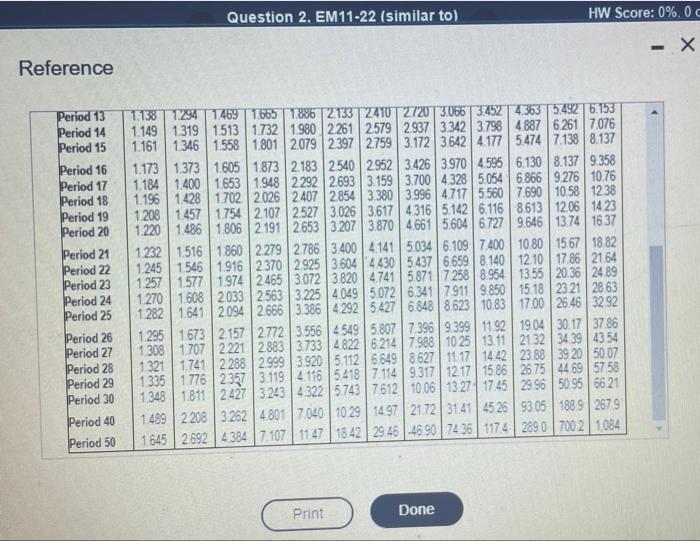 M Gat Princ Of Managerial Accounting Acc 202 Olo2 Homework Module 8 Hw Ya Wants To Take The Next Six Years Off Wok To T 16