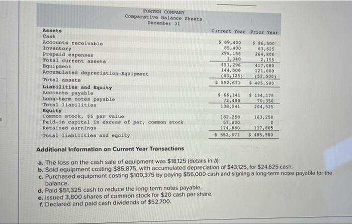 Required Information The Following Information Applies To The Questions Displayed Below Forten Company S Current Year 2