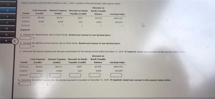 Cagney Company Sold 210 000 Of Bonds On July 1 2022 A Portion Of The Amortization Table Appears Belon Discount On Hon 1