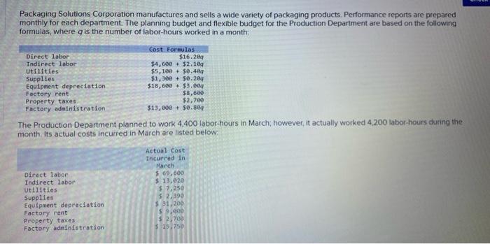 Packaging Solutions Corporation Manufactures And Sells A Wide Variety Of Packaging Products Performance Reports Are Pre 1